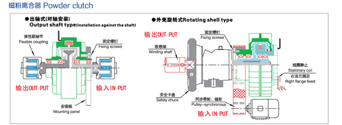 磁粉制动器